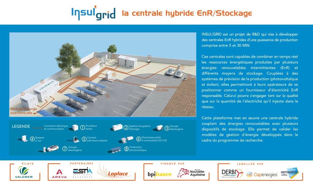 INSUL’GRID : Centrale hybride expérimentale de production et de stockage des énergies renouvelables via l'hydrogène